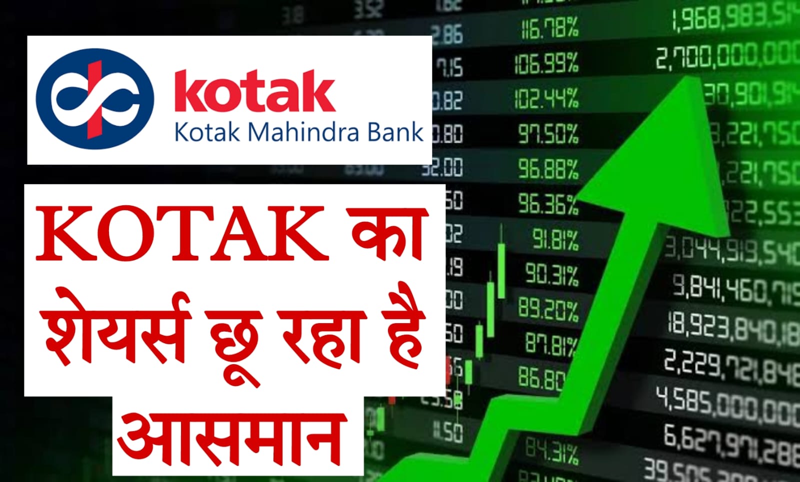 kotak bank share price